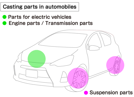 Casting parts in automobiles